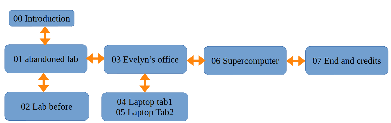 Map of the escape game